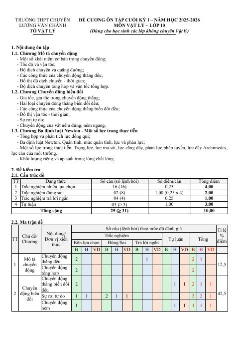 Đề cương ôn tập Học kì 1 Vật lí 10 năm 2025–2026 trường THPT chuyên Lương Văn Chánh (Đắk Lắk)